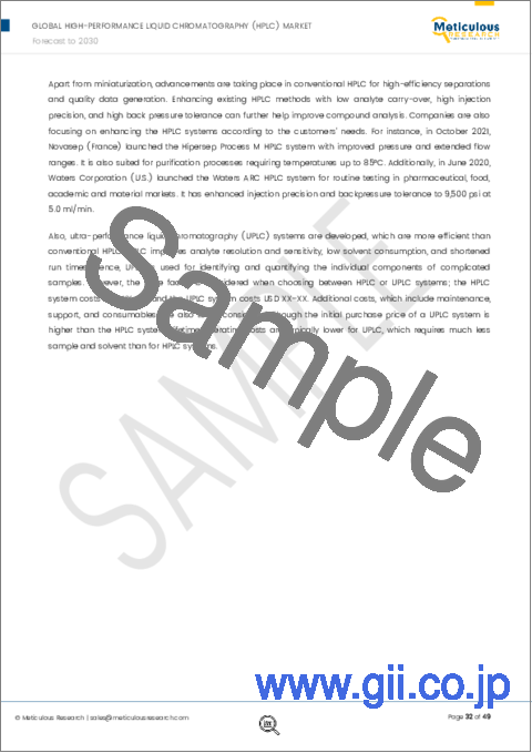 サンプル2：高速液体クロマトグラフィー（HPLC）市場：製品別（システム、カラム、試薬、シリンジフィルター、チューブ、検出器、ポンプ、フラクションコレクター、ソフトウェア）エンドユーザー別（医薬品、飲食品、学術・研究）-2030年までの世界予測