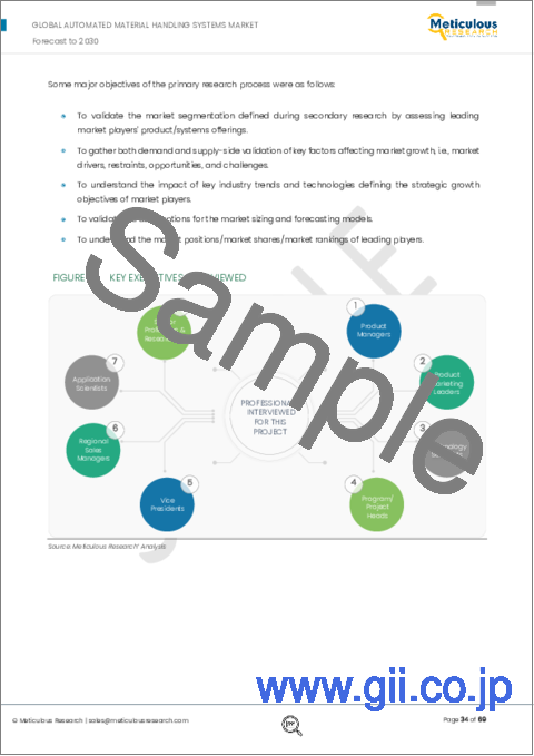 サンプル1：自動マテリアルハンドリングシステム市場：タイプ、コンポーネント、機能、最終用途産業別-2030年までの世界予測