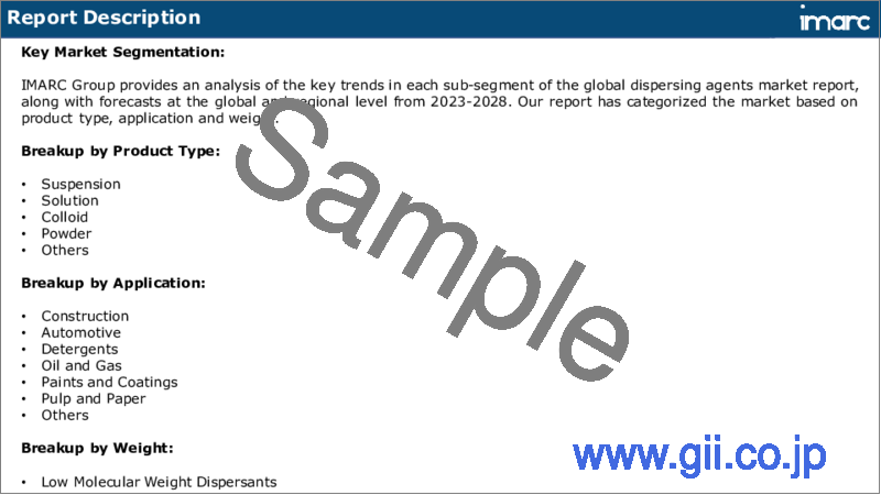 サンプル1：分散剤市場：世界の産業動向、シェア、規模、成長、機会、2023-2028年予測