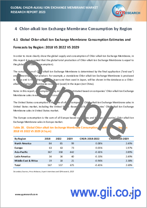 サンプル2：クロルアルカリイオン交換膜の世界市場（2023年）