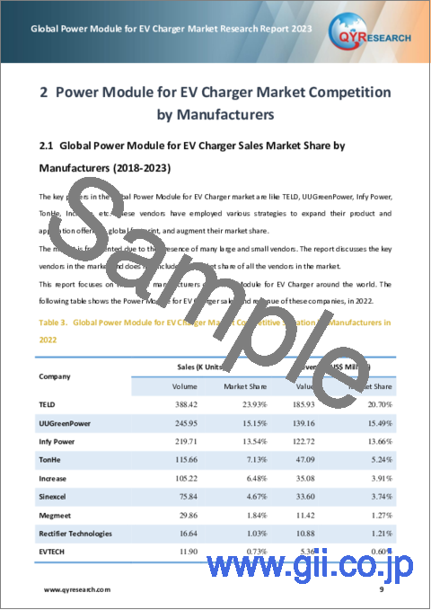 サンプル1：EV充電器用パワーモジュールの世界市場：2023年