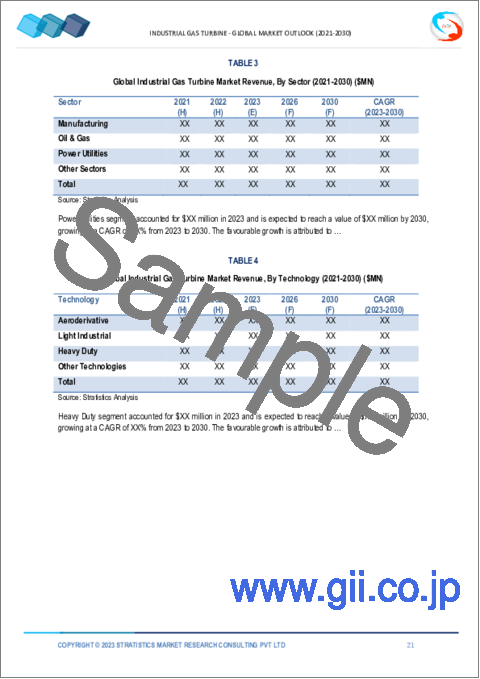サンプル1：産業用ガスタービンの2030年までの市場予測-容量別、サイクル別、セクター別、技術別、地域別の世界分析