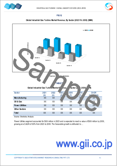 サンプル2：産業用ガスタービンの2030年までの市場予測-容量別、サイクル別、セクター別、技術別、地域別の世界分析