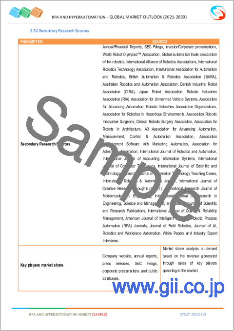 サンプル1：RPAおよびハイパーオートメーション市場の2030年までの予測- コンポーネント別、展開タイプ別、組織規模別、ビジネス機能別、エンドユーザー別、地域別の世界分析