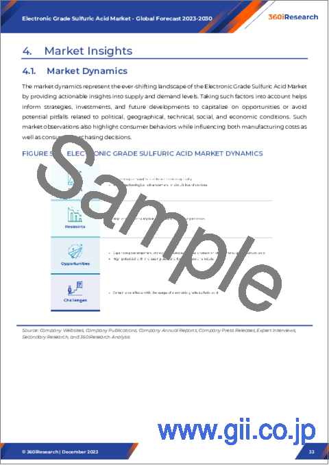 サンプル2：電子工業用硫酸市場：グレード別（PPB、PPT）、用途別（PCBパネル、医薬品、半導体）-2023～2030年の世界予測