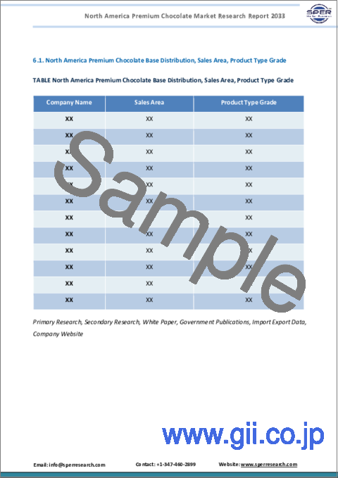 サンプル1：プレミアムチョコレートの北米市場の規模：タイプ、製品タイプ、混入物、性質、カテゴリ、カカオ含有量、フレーバー、包装、流通チャネル別 - 地域の見通し、競合戦略、セグメント予測（～2033年）