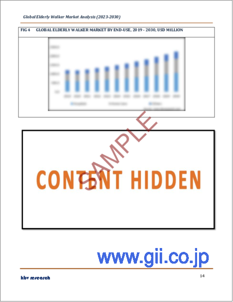 サンプル2：高齢者用歩行器の世界市場規模、シェア、産業動向分析レポート：最終用途別、タイプ別、地域別の展望と予測、2023年～2030年