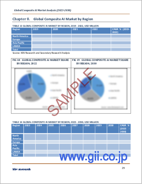 サンプル2：複合AIの世界市場規模、シェア、業界動向分析レポート：技術別、業界別、用途別、提供別、地域別展望と予測、2023年～2030年