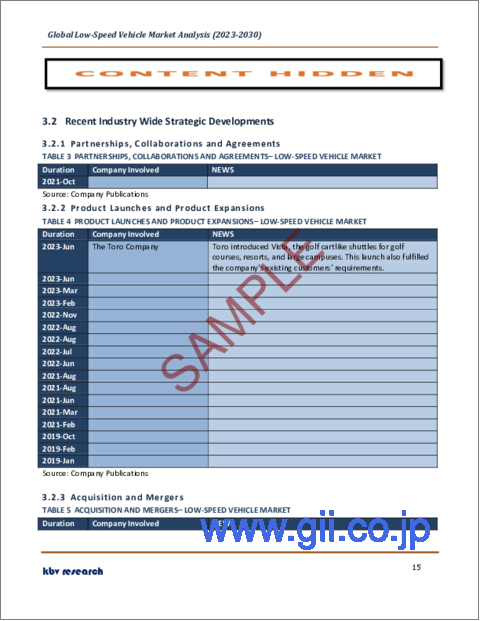 サンプル1：低速車の世界市場規模・シェア・産業動向分析レポート：カテゴリータイプ別、車両タイプ別、出力別、推進方式別、バッテリータイプ別、電圧タイプ別、用途別、地域別展望・予測、2023年～2030年