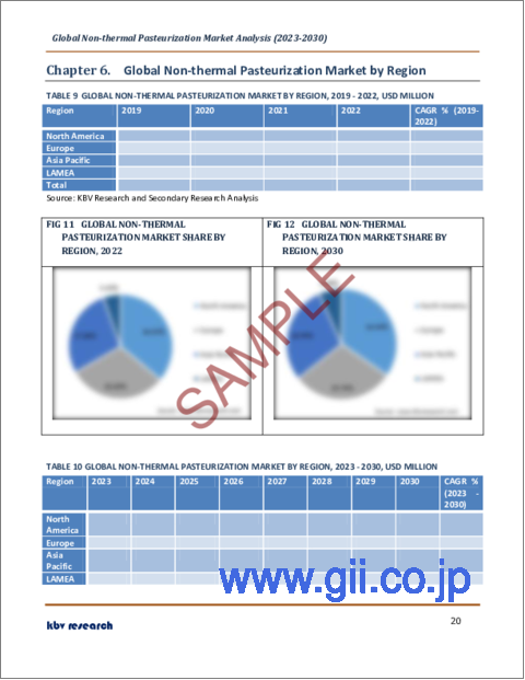 サンプル2：非加熱殺菌の世界市場規模、シェア、産業動向分析レポート：形態別（固体、液体）、用途別、技術別、地域別の展望と予測、2023年～2030年