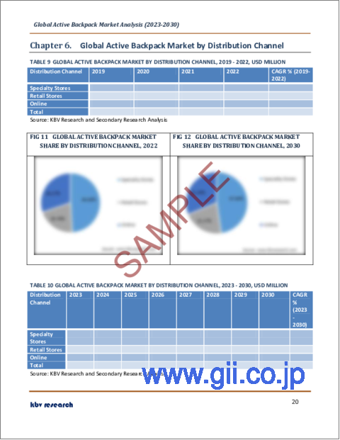 サンプル2：アクティブバックパックの世界市場規模・シェア・産業動向分析レポート：タイプ別、価格帯別、サイズ別、流通チャネル別、地域別展望・予測、2023年～2030年
