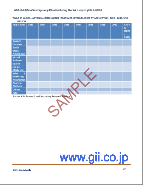 サンプル2：マーケティング向け人工知能（AI）の世界市場規模、シェア、産業動向分析レポート：技術別、エンドユーザー別、コンポーネント別、用途別、地域別の展望と予測、2023年～2030年
