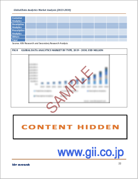 サンプル2：データ分析の世界市場規模、シェア、産業動向分析レポート：タイプ別、用途別、ソリューション別、地域別展望、予測：2023年～2030年