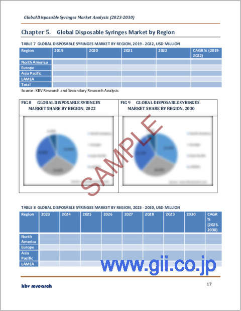 サンプル2：使い捨て注射器の世界市場規模・シェア・産業動向分析レポート：用途別（治療用注射、予防接種用注射）、製品別、地域別展望と予測、2023年～2030年