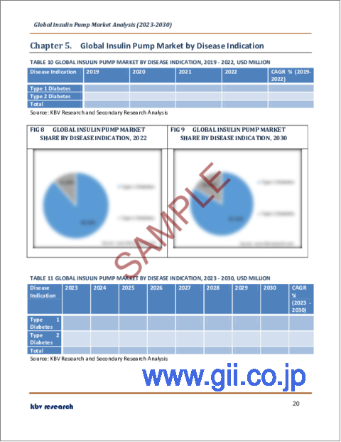 サンプル2：インスリンポンプの世界市場規模・シェア・産業動向分析レポート：製品別、適応疾患別、流通チャネル別（小売店・オンライン薬局、病院薬局）、地域別展望と予測、2023年～2030年