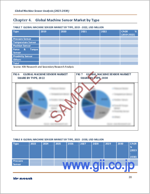 サンプル2：機械センサーの世界市場規模、シェア、産業動向分析レポート：タイプ別、産業別、地域別展望と予測、2023年～2030年