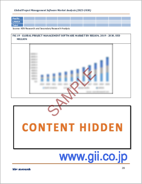 サンプル2：プロジェクト管理ソフトウェアの世界市場規模、シェア、産業動向分析レポート：展開別、コンポーネント別、企業規模別、業界別、地域別展望と予測、2023年～2030年