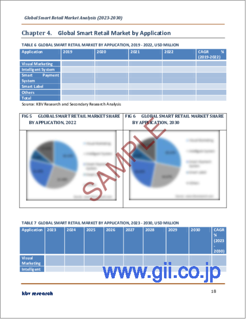 サンプル2：スマート小売の世界市場規模、シェア、産業動向分析レポート：用途別（ビジュアルマーケティング、インテリジェントシステム、スマート決済システム、スマートラベル）、ソリューション別（ハードウェア、ソフトウェア）、地域別展望と予測、2023年～2030年