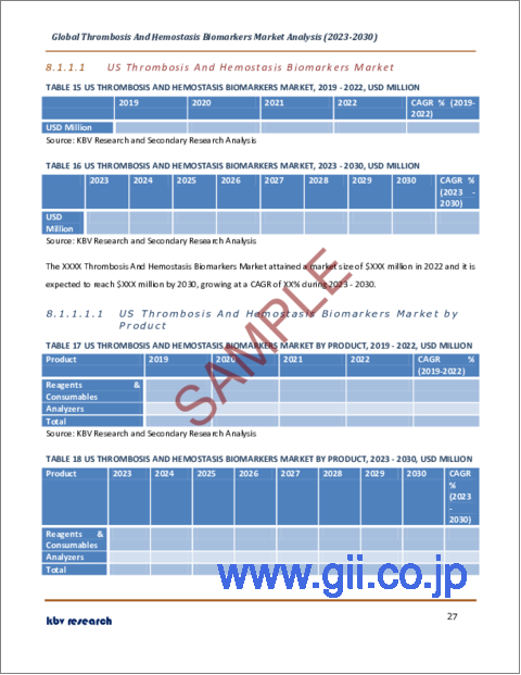 サンプル2：血栓症および止血バイオマーカーの世界市場規模、シェア、産業動向分析レポート：製品別、用途別、最終用途別、所在地別、タイプ別、地域別展望と予測、2023年～2030年