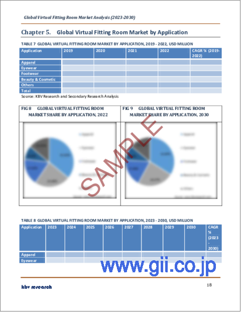 サンプル2：バーチャル試着室の世界市場規模、シェア、産業動向分析レポート：最終用途別、コンポーネント別（ソフトウェア（クラウド、オンプレミス）、ハードウェア、サービス）、用途別、地域別展望と予測、2023年～2030年