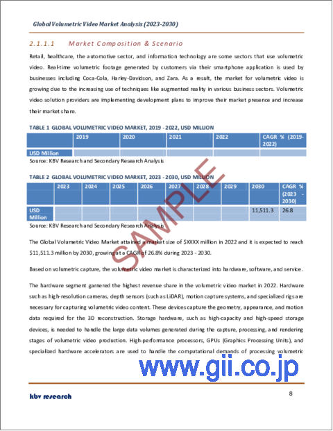サンプル1：ボリュメトリックビデオの世界市場規模、シェア、産業動向分析レポート：用途別、ボリュメトリックキャプチャ別（ハードウェア、ソフトウェア、サービス）、地域別展望と予測、2023年～2030年