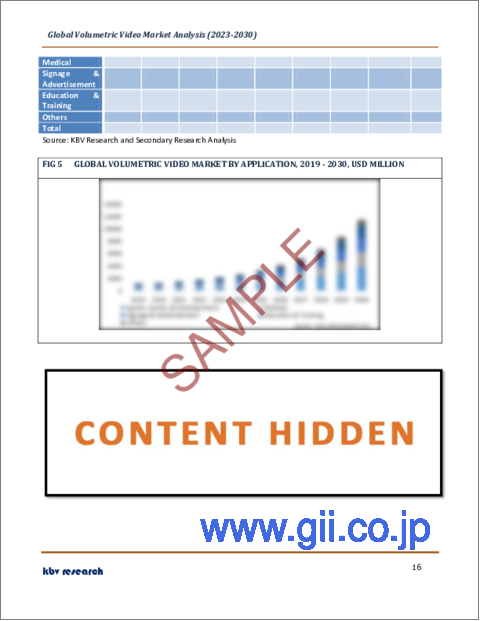 サンプル2：ボリュメトリックビデオの世界市場規模、シェア、産業動向分析レポート：用途別、ボリュメトリックキャプチャ別（ハードウェア、ソフトウェア、サービス）、地域別展望と予測、2023年～2030年