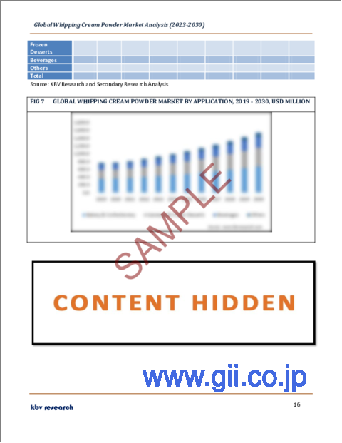 サンプル2：ホイップクリームパウダーの世界市場規模、シェア、産業動向分析レポート：原料別、用途別、タイプ別、地域別展望・予測、2023年～2030年