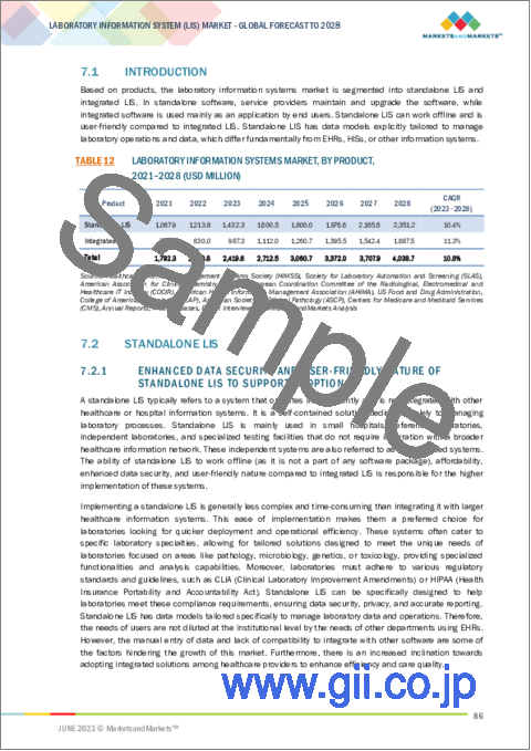 サンプル2：ラボ情報管理システムの世界市場：製品別・コンポーネント別・展開方式別・エンドユーザー別・地域別の将来予測 (2028年まで)