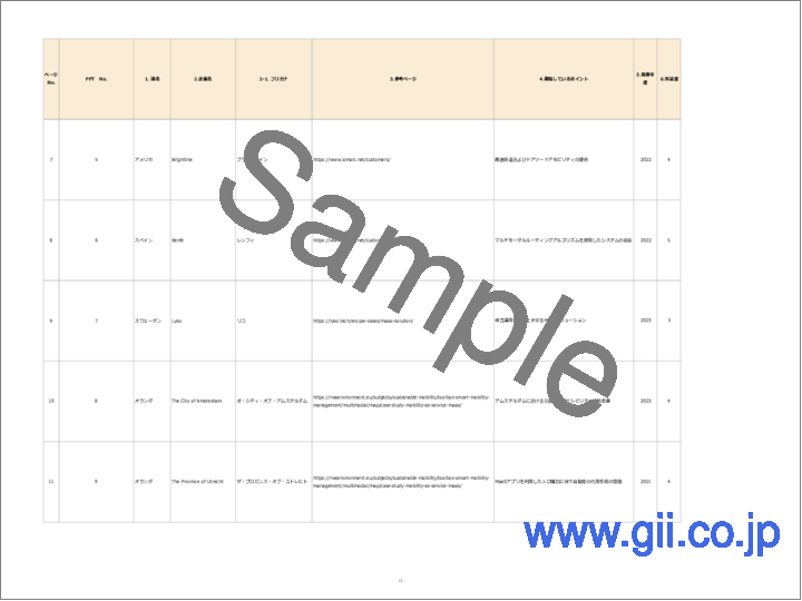 サンプル1：2023年 海外における「MaaS×ユースケース（事例）」に関する網羅的な調査（公開事例：79社×300枚付き）