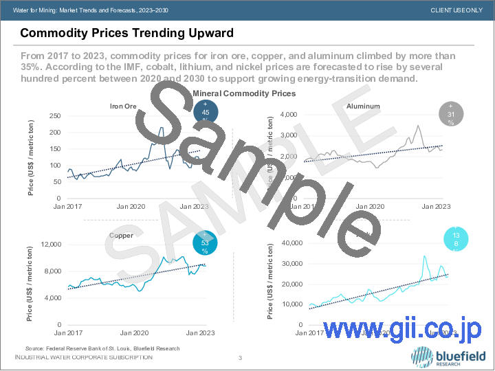 サンプル1：鉱業用水：市場動向と予測（2023年～2030年）