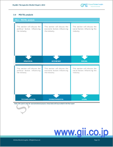 サンプル2：ペプチド医薬品市場：タイプ別、用途別、投与経路別、流通チャネル別 - 世界予測、2023年～2032年