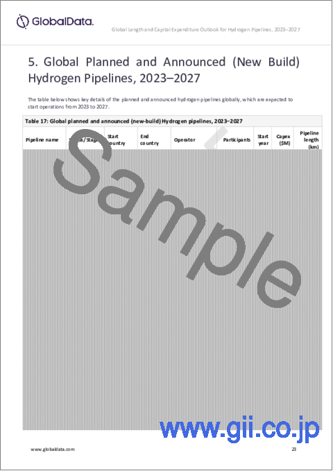 サンプル2：水素パイプラインの長さおよび設備投資（CapEx）予測：地域別、国別、企業別、新設・拡張プロジェクト（計画済み・発表済み）の詳細（2023年～2027年）