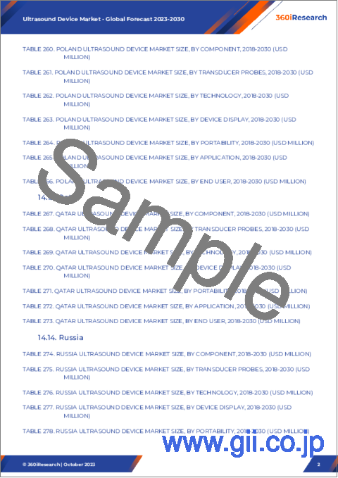 サンプル1：超音波診断装置市場：技術、収益性、用途、エンドユーザー別-2023-2030年の世界予測