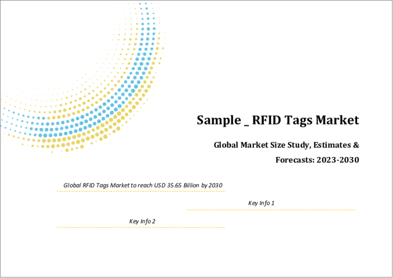 表紙：RFIDタグの世界市場規模調査＆予測：オファリング別、ウエハーサイズ別、タグタイプ別、周波数別、フォームファクター別、素材別、用途別、地域別分析、2023-2030年