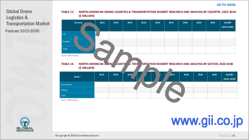サンプル2：ドローン物流・輸送の世界市場2023-2030