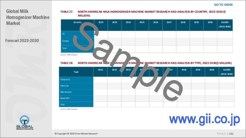 サンプル2：ミルクホモジナイザー機の世界市場2023-2030