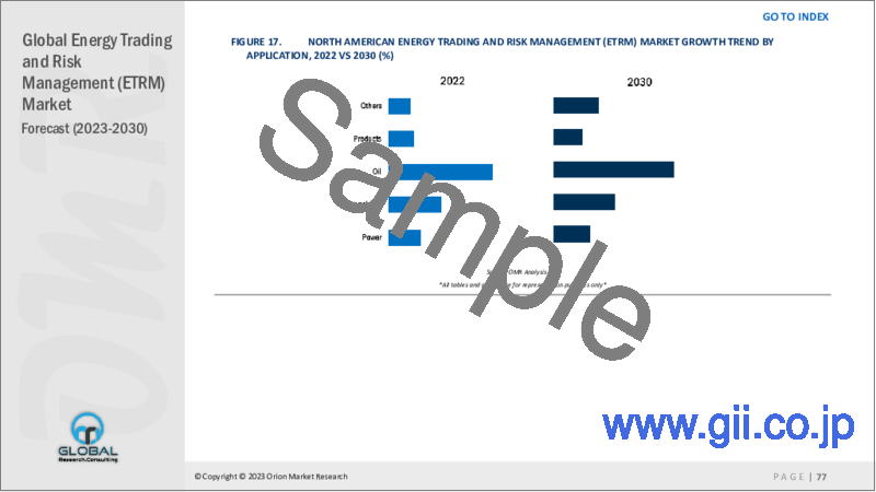 サンプル2：エネルギー取引とリスク管理（ETRM）の世界市場2023-2030