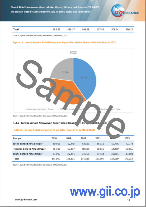 サンプル1：エアレイド不織布紙の世界市場：2023-2029年