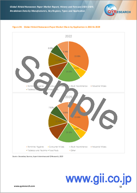 サンプル2：エアレイド不織布紙の世界市場：2023-2029年