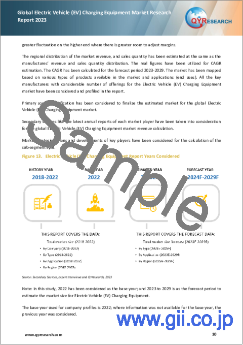 サンプル1：電気自動車 (EV) 充電設備の世界市場：2023年