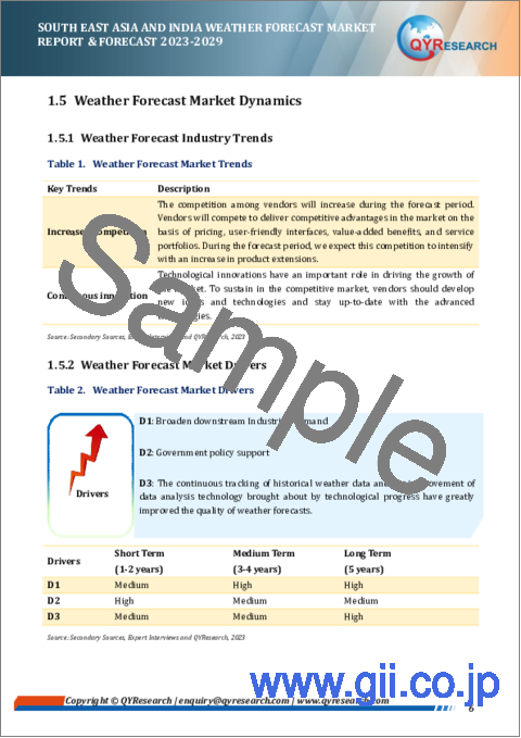サンプル1：東南アジアおよびインドの気象予報市場：2023-2029年