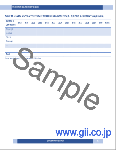 サンプル2：水テープディスペンサーの世界市場調査報告書：産業分析、規模、シェア、成長、動向、2023～2030年予測