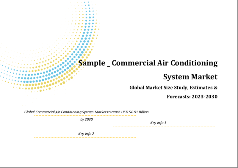 表紙：業務空調システムの世界市場規模の調査と予測：タイプ別、設置タイプ別、エンドユーザー別および地域分析、2023年から2030年