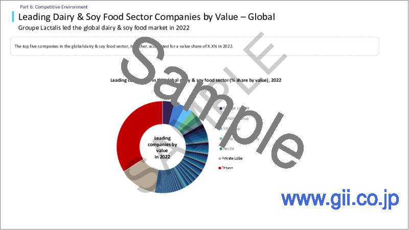 サンプル1：乳製品・大豆食品の世界市場の成長分析：地域別、国別、ブランド、流通チャネル、競合情勢、包装、イノベーション、予測（～2027年）
