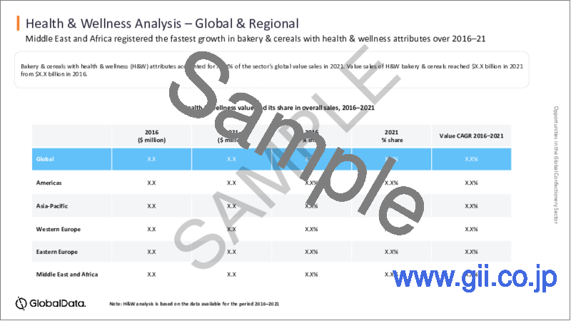 サンプル1：ベーカリー・シリアルの世界市場の成長分析：地域別、国別、ブランド別、流通チャネル別、競合情勢、包装、イノベーション、予測（～2027年）