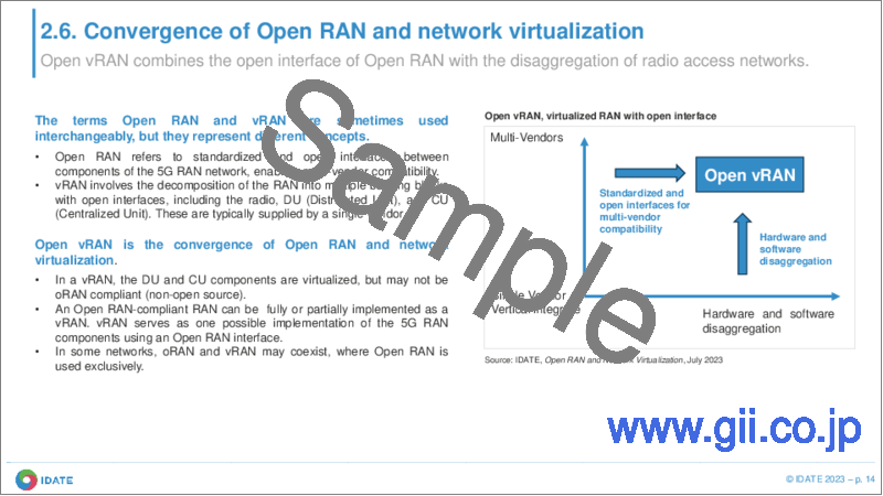 サンプル2：Open RANとネットワーク仮想化