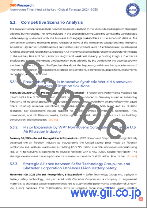 サンプル2：不織布濾材市場：技術別（メルトブローン、ニードルパンチ、スパンボンド）、用途別（先端技術、飲食品、ヘルスケア）-2023～2030年の世界予測