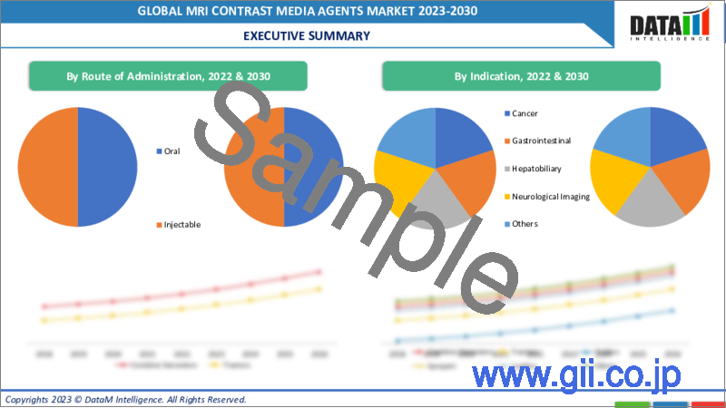 サンプル2：MRI造影剤の世界市場：2023年～2030年