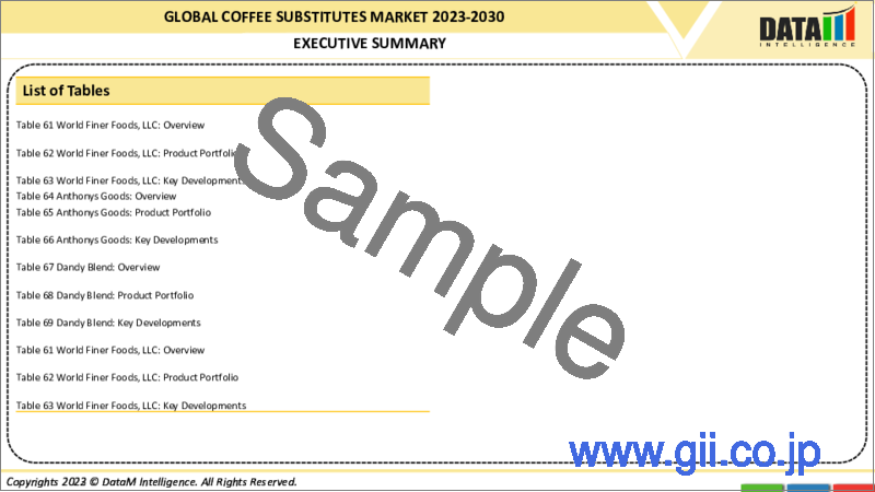 サンプル1：代用コーヒーの世界市場：2023年～2030年
