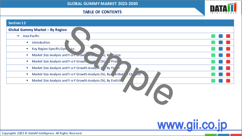 サンプル1：グミの世界市場：2023年～2030年
